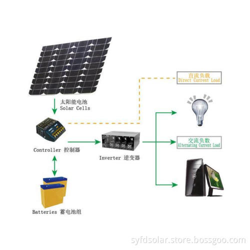 Solar Power Supply System 10-2500W